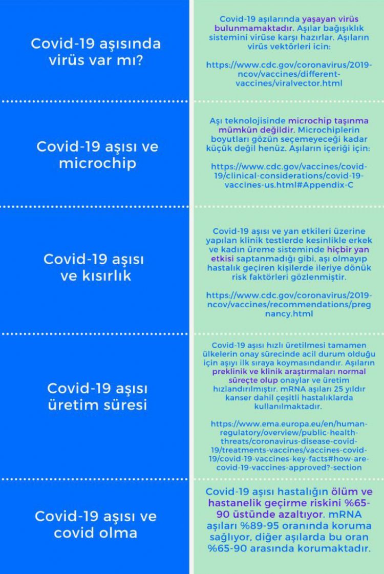 Covid-19 hakknda bildikleriniz ne kadar doru?