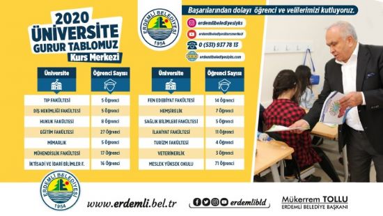 Erdemli Belediyesi Kurs Merkezlerinin eitim baars