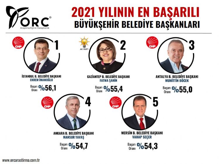 ORCden 2021’in enleri anketi